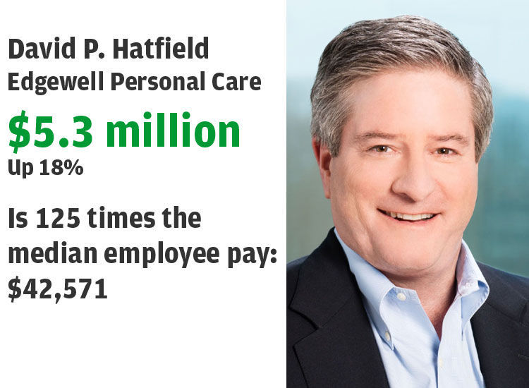 13. Edgewell Personal Care Co.